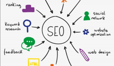 seo