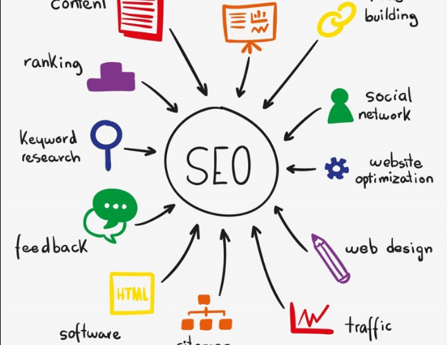 seo